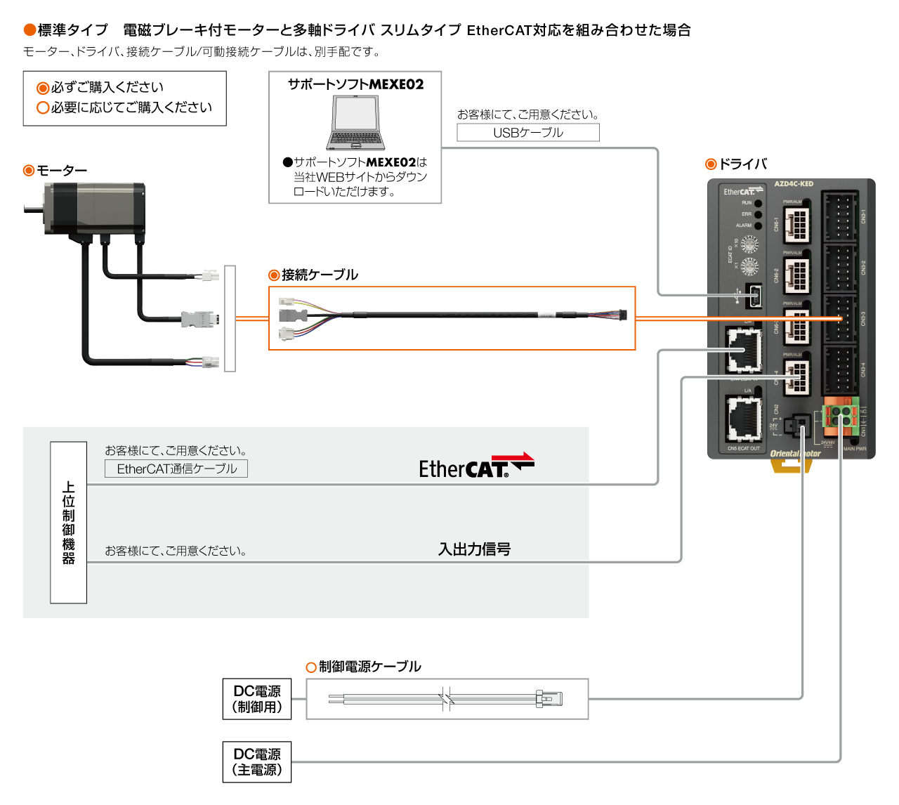 システム構成